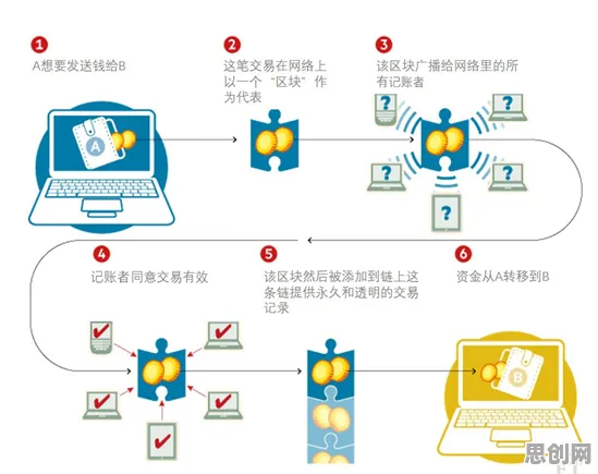 重新认识工业互联网平台，分布式系统视角下的深度解读