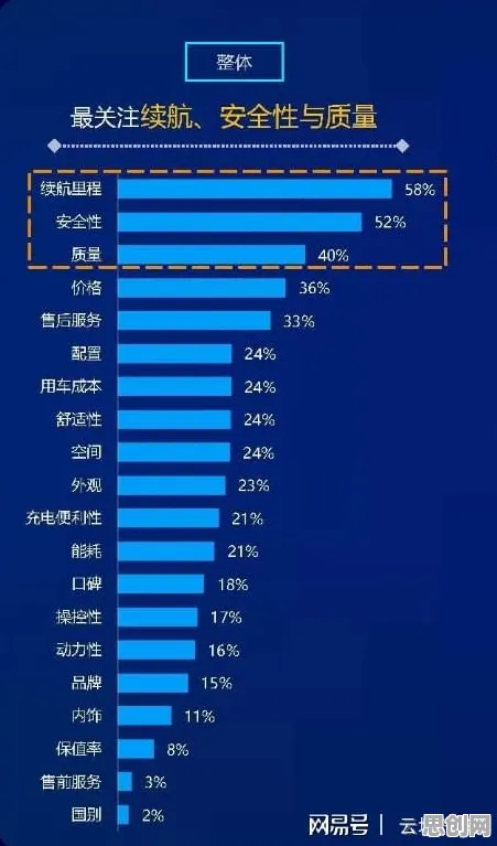 新能源汽车价格战激烈现象引发热议，网络安全专家给出专业解读