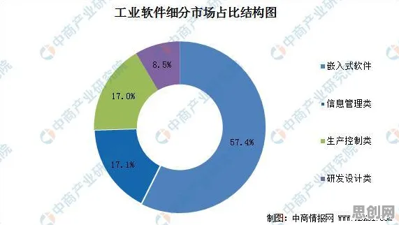工业软件国产化其实有它的道理,人机协同早就预测到了 工业软件国产化其实有它的道理,人机协同早就预测到了