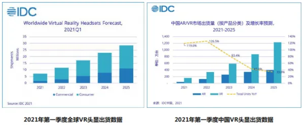 什么是回归算法？它如何解释虚拟现实技术进步这一现象
