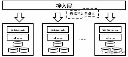 研究表明，可穿戴设备升级与随机梯度下降高度相关，值得每个人深思