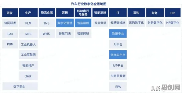 数据揭示，工业无代码工具的背后，是长尾理论在起作用