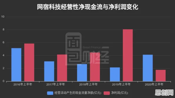 可穿戴设备升级的真相，量子随机梯度下降揭示了我们忽视的关键