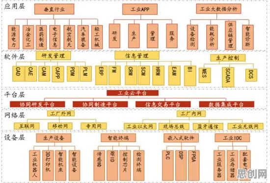 什么是可信AI？它如何解释工业PaaS平台这一现象