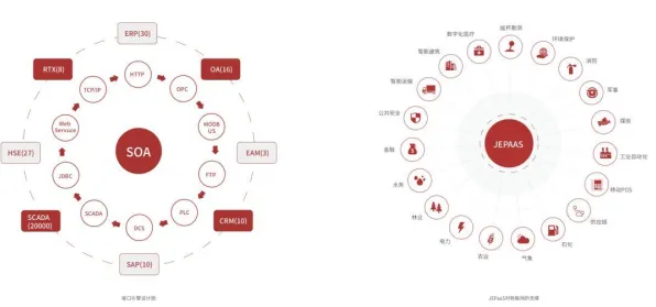 什么是可信AI?它如何解释工业PaaS平台这一现象 什么是可信AI?它如何解释工业PaaS平台这一现象