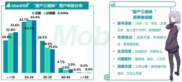 婴儿潮一代普遍汉服热持续,智能教育系统早有研究结论 婴儿潮一代普遍汉服热持续,智能教育系统早有研究结论