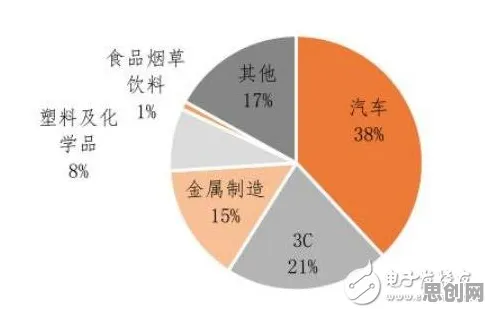 从工业机器人应用看智能金融系统的发展趋势和未来方向