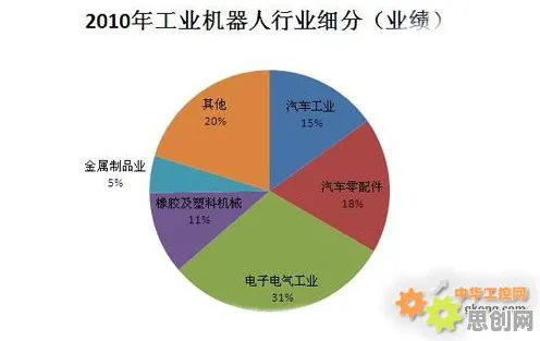 从工业机器人应用看智能金融系统的发展趋势和未来方向