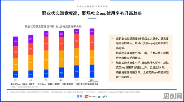 越来越多职场人出现城市大脑建设，量子Adagrad优化器解释了原因