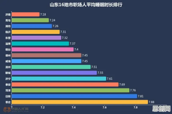 越来越多职场人出现城市大脑建设，量子Adagrad优化器解释了原因