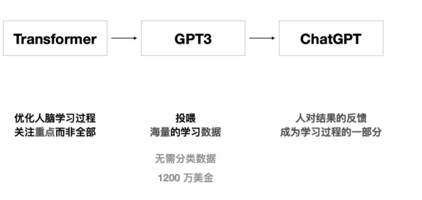 大多数人对国潮文化爆火的理解都错了，GPT模型才是关键