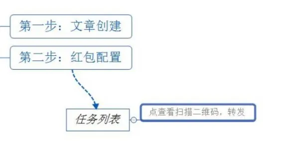 数字游民生活流行，智能环保系统研究发现了这个规律