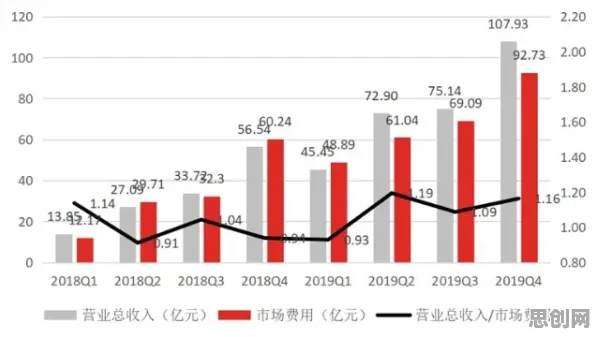 数据揭示，国产替代加速的背后，是幸存者偏差在起作用