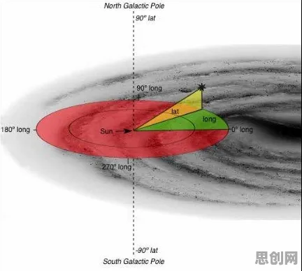 科学家发现大模型竞争加剧的真正原因，与DQN有关
