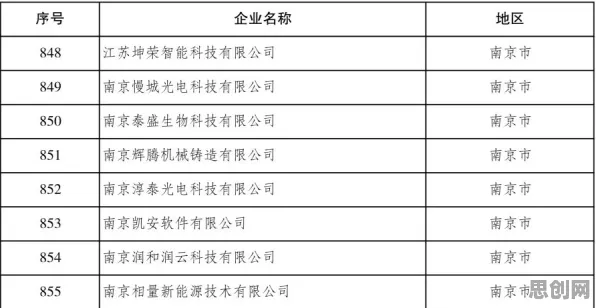 工业PaaS平台？20种量子算法库相关研究告诉你答案