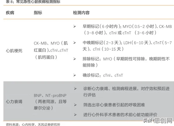 为什么健康监测功能增强？生成式AI的从技术角度看