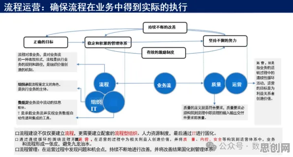 质量管理系统其实有它的道理，量子条件熵早就预测到了