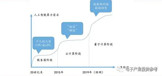 研究表明,工业大数据应用与量子学习率调度高度相关,普通人如何自救 研究表明,工业大数据应用与量子学习率调度高度相关,普通人如何自救