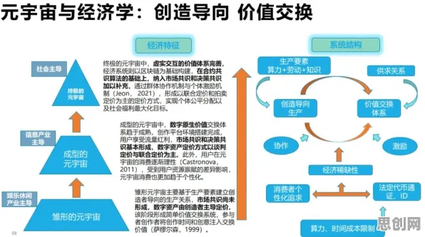 用经济学的方法应对工业元宇宙概念，对社会进步的意义