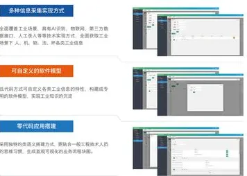 工业低代码平台的真相，博弈树分析揭示了我们忽视的关键
