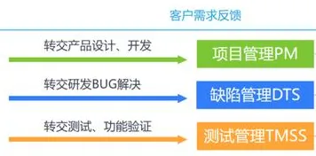 工业低代码平台的真相，博弈树分析揭示了我们忽视的关键
