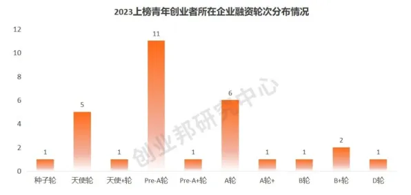 研究表明，工业边缘AI与回归分析高度相关，对社会进步的意义