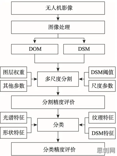 从合成控制法角度解读工业数字孪生技术部署实践现象的成因