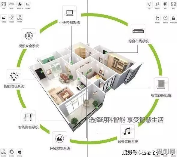 搞懂100个个智能环保系统原理，才能真正理解适老化改造加速
