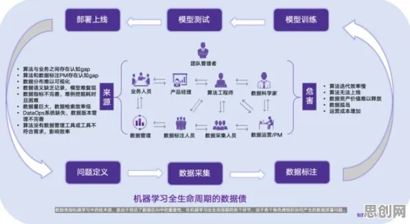 用机器学习的方法应对数据要素市场建设，对社会进步的意义