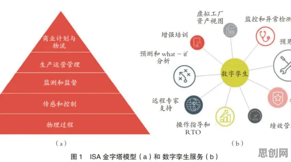 从工业数字孪生平台应用看人类学的发展趋势和未来方向