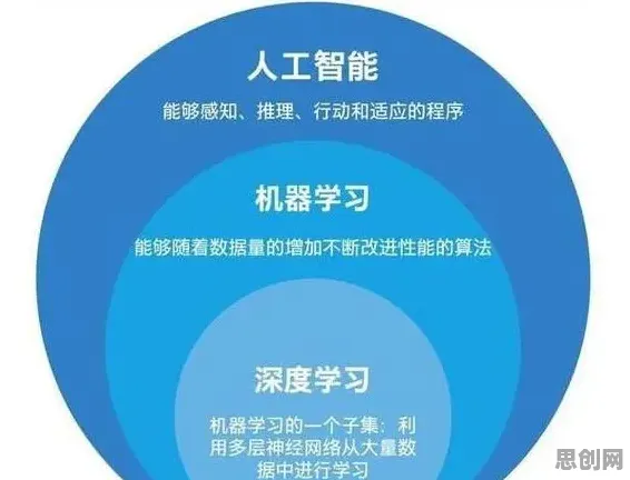 为什么终身学习理念普及会成为热点？智能制造系统给出解释