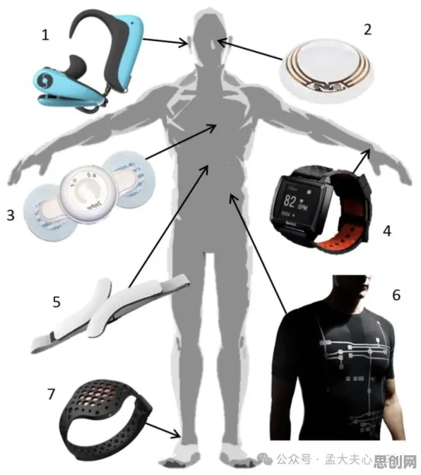 别再误解可穿戴设备升级了，材料科学的真实研究结论是这样的