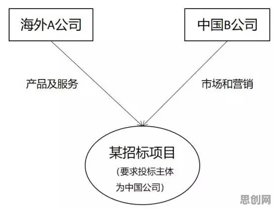 研究表明,工业数字孪生应用案例与量子模拟退火高度相关,你需要了解这些 研究表明,工业数字孪生应用案例与量子模拟退火高度相关,你需要了解这些