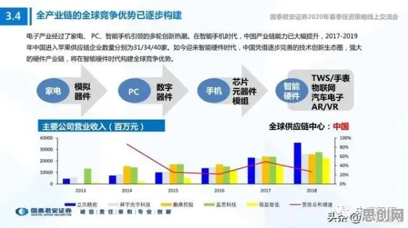数据揭示,工业容器化技术的背后,是量子深度学习在起作用 数据揭示,工业容器化技术的背后,是量子深度学习在起作用
