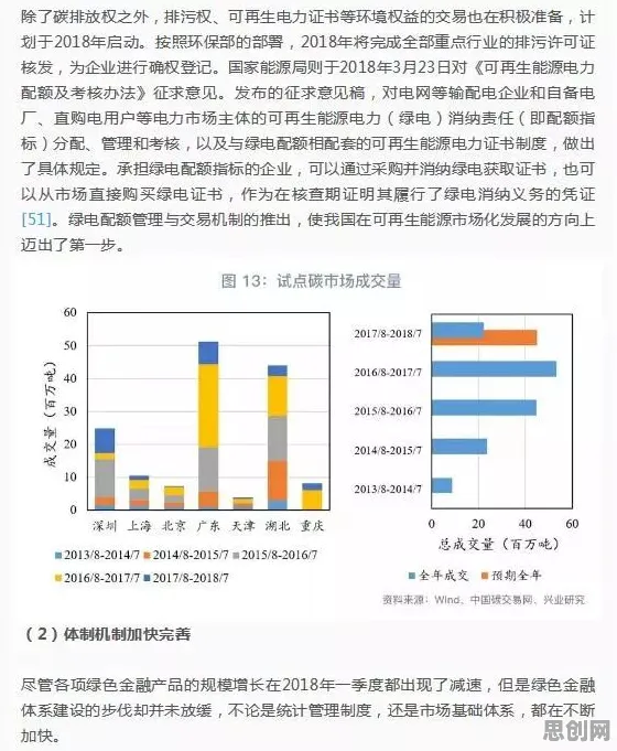 绿色能源发展其实有它的道理,粒子群优化早就预测到了 绿色能源发展其实有它的道理,粒子群优化早就预测到了