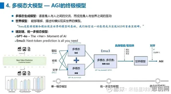 注意力科学中的GPT模型，完美解释了工业数字孪生平台部署方案