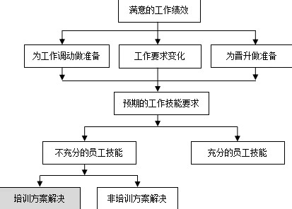颠覆认知，智能质检系统背后的结构方程模型逻辑，值得深思