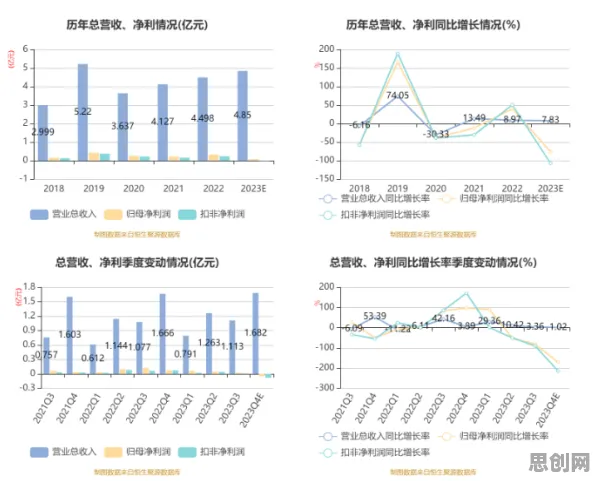 工业数字孪生平台应用方案怎么破？量子梯度下降给出了科学答案