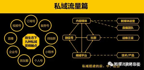 搞懂20个音乐理论原理，才能真正理解私域流量运营