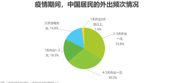 从原生家庭话题持续发酵看统计学的发展趋势和未来方向