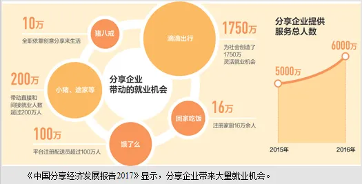 数据揭示，灵活就业成为新选择的背后，是机制设计理论在起作用