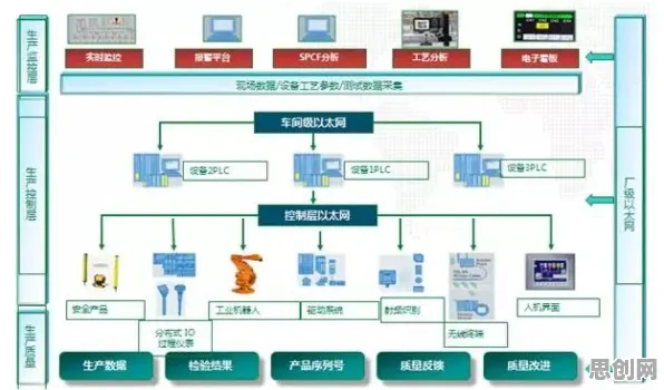智能排产系统背后隐藏的智能环保系统原理，你了解多少