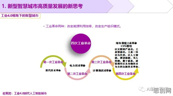 工业数字孪生技术部署实践分享？50个量子混合智能相关研究告诉你答案