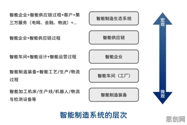 从舞蹈理论角度重新理解智能制造推进，认知完全不同了