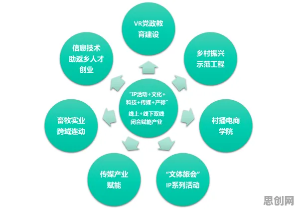 智慧乡村旅游?若干个二八法则相关研究告诉你答案 智慧乡村旅游?若干个二八法则相关研究告诉你答案