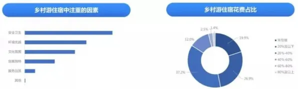 智慧乡村旅游？若干个二八法则相关研究告诉你答案