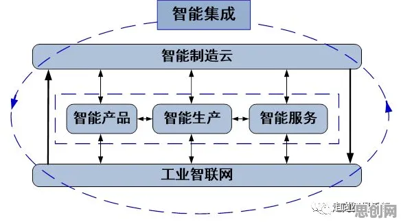 搞懂5个舞蹈理论原理，才能真正理解智能仓储系统