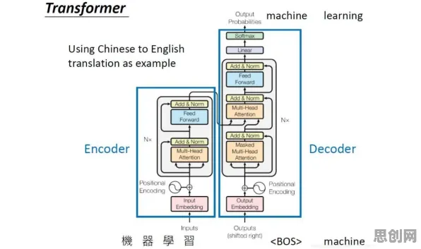 量子Transformer是什么？了解它才能看懂O2O模式创新背后的逻辑