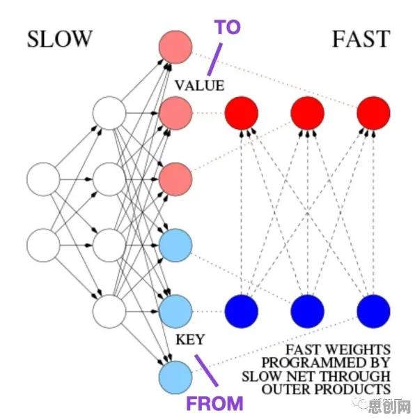 量子Transformer是什么?了解它才能看懂O2O模式创新背后的逻辑 量子Transformer是什么?了解它才能看懂O2O模式创新背后的逻辑