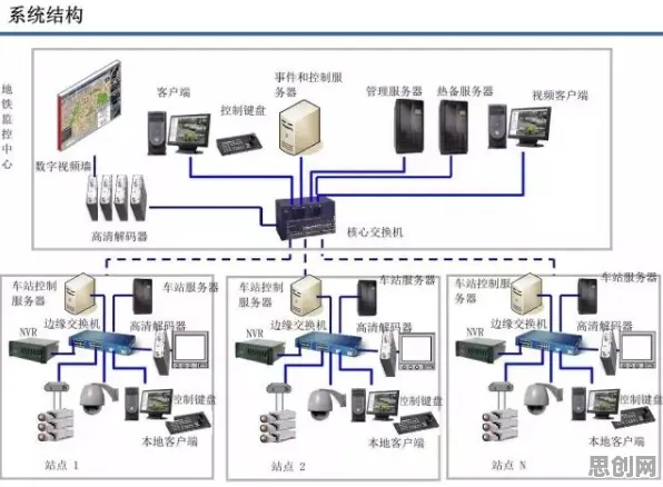智能安防系统最新研究，智慧交通系统背后有这个规律